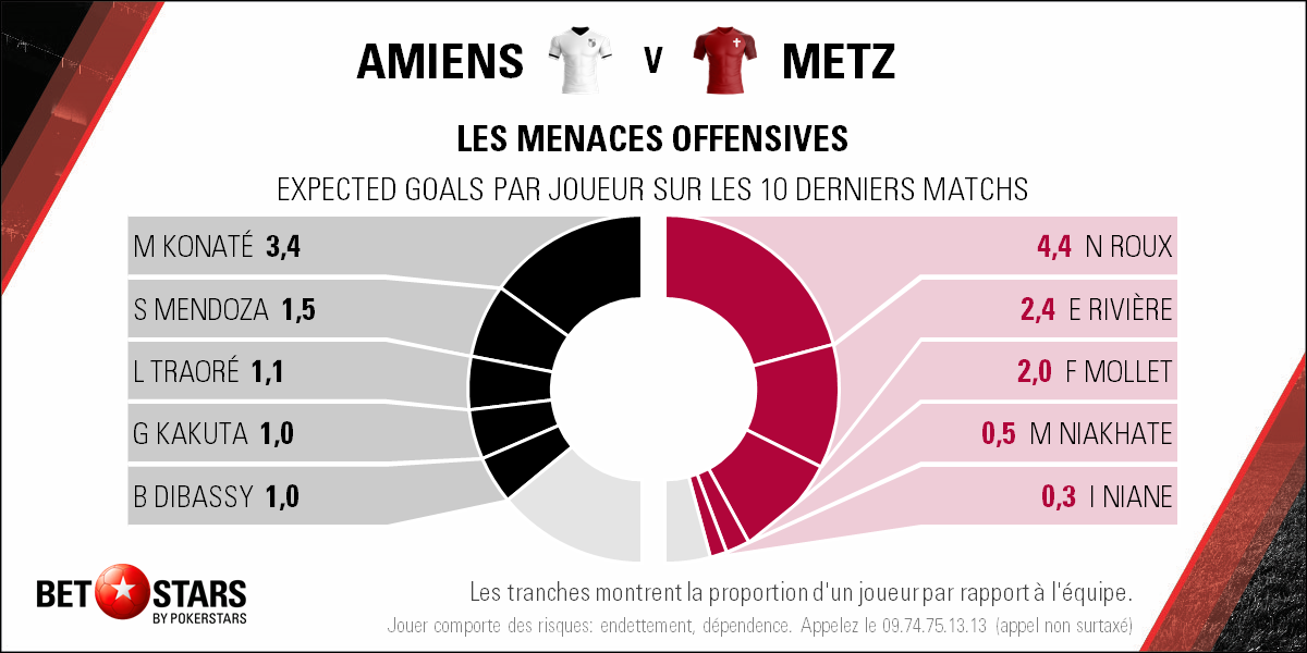 2018-05-12 Amiens Metz - Players